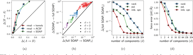 Figure 3 for Ranking the information content of distance measures