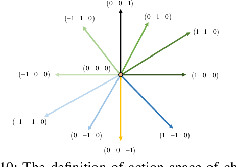 Figure 1 for Space Non-cooperative Object Active Tracking with Deep Reinforcement Learning