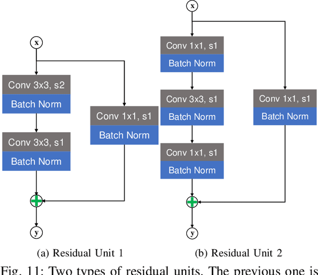 Figure 2 for Space Non-cooperative Object Active Tracking with Deep Reinforcement Learning