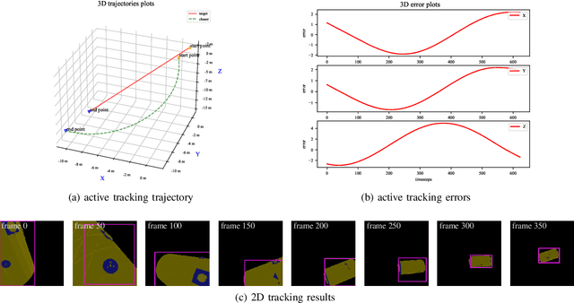 Figure 3 for Space Non-cooperative Object Active Tracking with Deep Reinforcement Learning