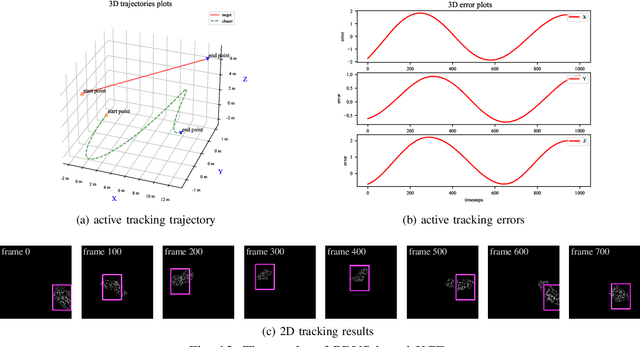 Figure 4 for Space Non-cooperative Object Active Tracking with Deep Reinforcement Learning