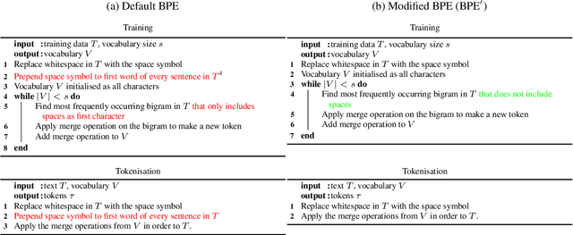 Figure 1 for Improving Tokenisation by Alternative Treatment of Spaces