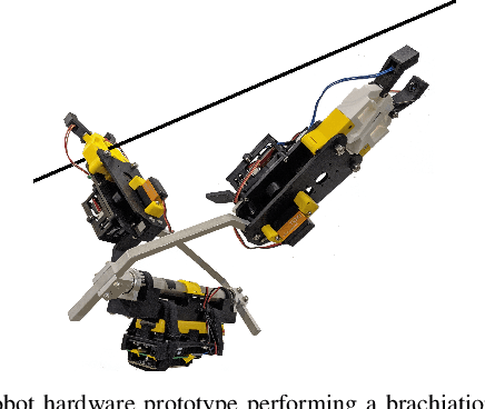Figure 1 for Cable Estimation-Based Control for Wire-Borne Underactuated Brachiating Robots: A Combined Direct-Indirect Adaptive Robust Approach