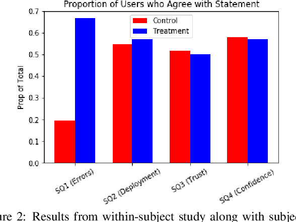 Figure 4 for Contrastive Explanations for Large Errors in Retail Forecasting Predictions through Monte Carlo Simulations