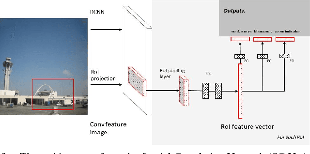 Figure 3 for Efficient Object Detection for High Resolution Images