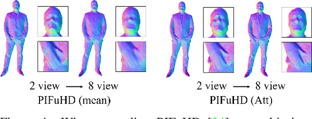 Figure 4 for DeepMultiCap: Performance Capture of Multiple Characters Using Sparse Multiview Cameras