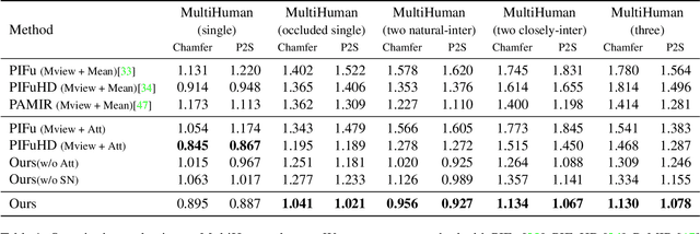 Figure 1 for DeepMultiCap: Performance Capture of Multiple Characters Using Sparse Multiview Cameras