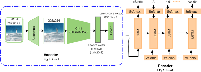 Figure 3 for PerceptionGAN: Real-world Image Construction from Provided Text through Perceptual Understanding