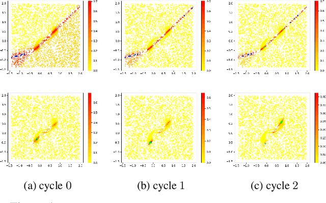 Figure 2 for Distribution Aware Active Learning