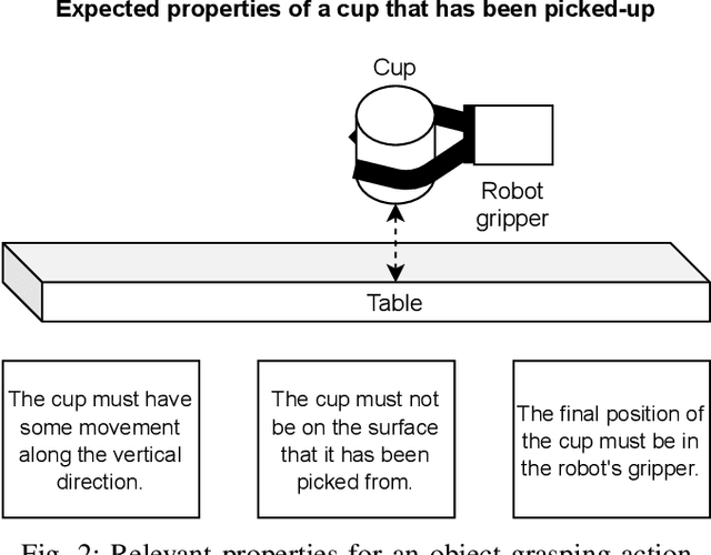 Figure 2 for Property-Based Testing in Simulation for Verifying Robot Action Execution in Tabletop Manipulation
