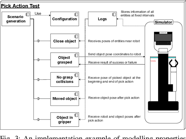 Figure 3 for Property-Based Testing in Simulation for Verifying Robot Action Execution in Tabletop Manipulation