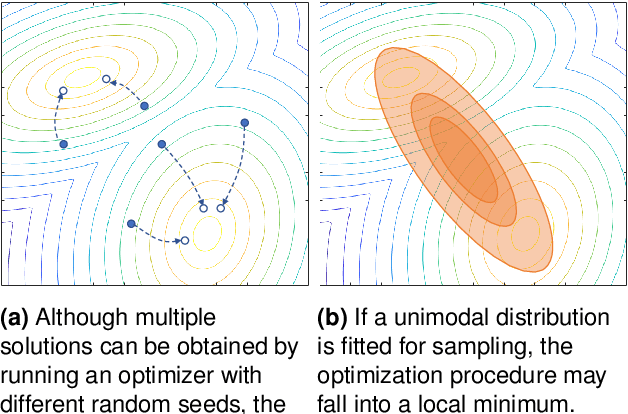 Figure 3 for Multimodal Trajectory Optimization for Motion Planning