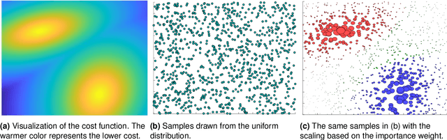 Figure 4 for Multimodal Trajectory Optimization for Motion Planning