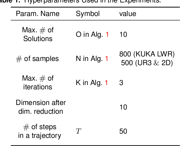 Figure 2 for Multimodal Trajectory Optimization for Motion Planning
