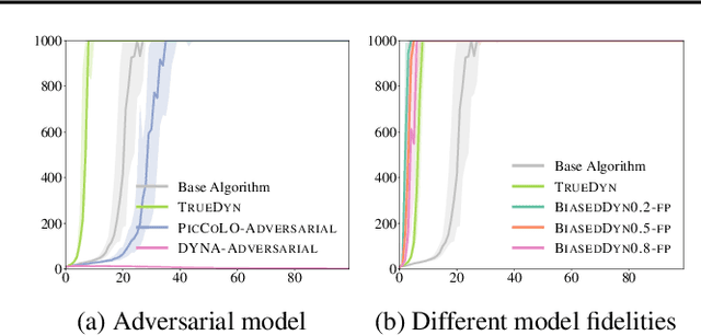 Figure 1 for Predictor-Corrector Policy Optimization