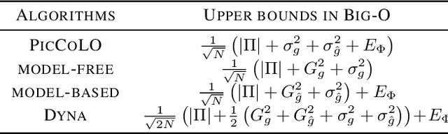 Figure 2 for Predictor-Corrector Policy Optimization