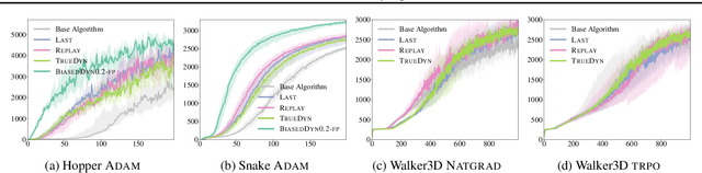 Figure 3 for Predictor-Corrector Policy Optimization