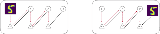 Figure 1 for Relaxing the Constraints on Predictive Coding Models