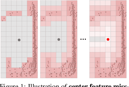 Figure 1 for Fully Sparse 3D Object Detection