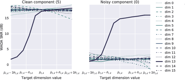 Figure 2 for Hierarchical Generative Modeling for Controllable Speech Synthesis