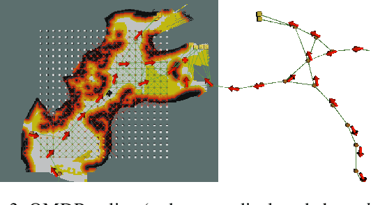 Figure 3 for PLGRIM: Hierarchical Value Learning for Large-scale Exploration in Unknown Environments
