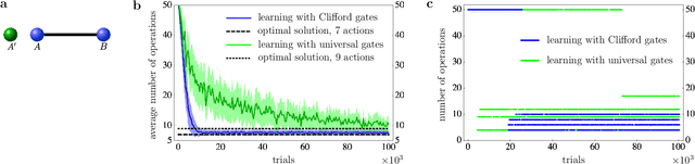 Figure 2 for Machine learning for long-distance quantum communication