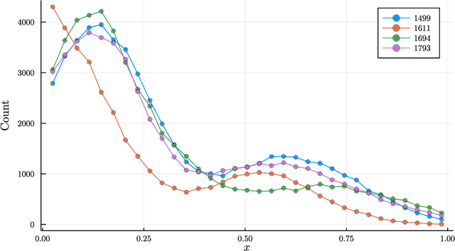 Figure 1 for Self-organized criticality in neural networks