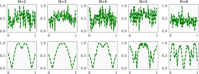 Figure 3 for Efficient Rollout Strategies for Bayesian Optimization