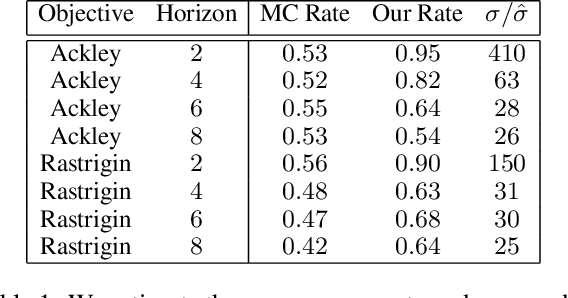 Figure 2 for Efficient Rollout Strategies for Bayesian Optimization