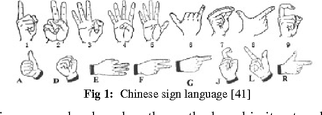 Figure 1 for Intelligent Approaches to interact with Machines using Hand Gesture Recognition in Natural way: A Survey