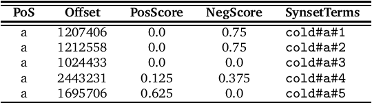 Figure 1 for Assessing Sentiment Strength in Words Prior Polarities