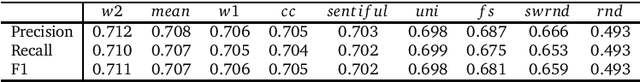 Figure 4 for Assessing Sentiment Strength in Words Prior Polarities