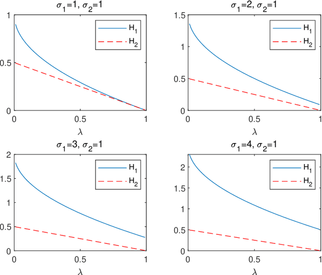 Figure 1 for A Refined Inertial DCA for DC Programming
