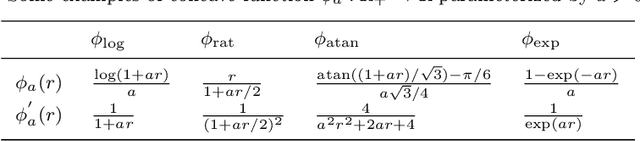 Figure 2 for A Refined Inertial DCA for DC Programming