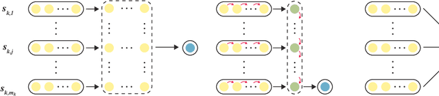 Figure 3 for Document-level Neural Machine Translation with Document Embeddings