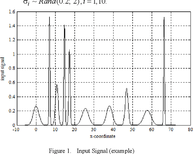 Figure 1 for Kunchenko's Polynomials for Template Matching
