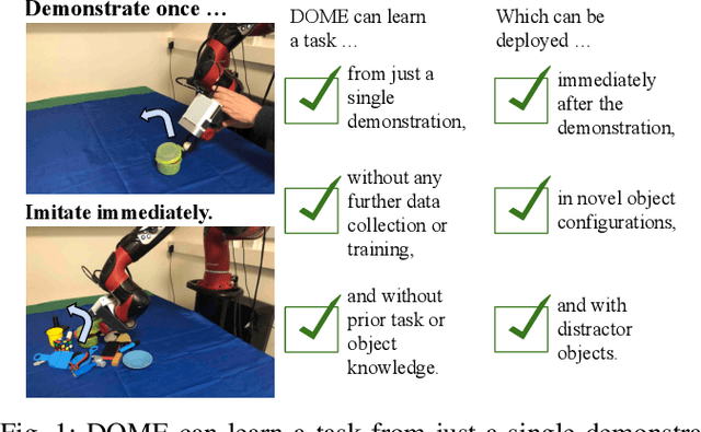 Figure 1 for Demonstrate Once, Imitate Immediately (DOME): Learning Visual Servoing for One-Shot Imitation Learning