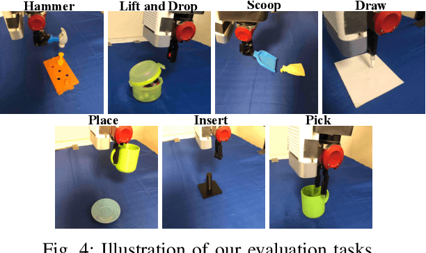 Figure 4 for Demonstrate Once, Imitate Immediately (DOME): Learning Visual Servoing for One-Shot Imitation Learning