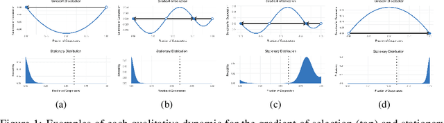 Figure 1 for The Tragedy of the AI Commons
