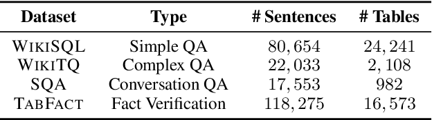 Figure 2 for TAPEX: Table Pre-training via Learning a Neural SQL Executor