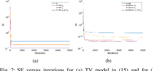 Figure 2 for A Convexly Constrained LiGME Model and Its Proximal Splitting Algorithm