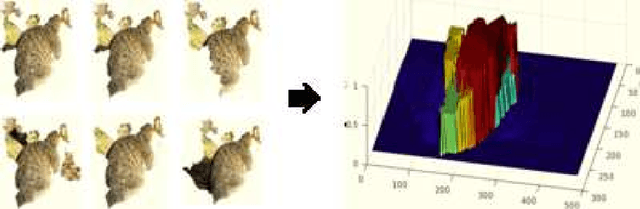 Figure 3 for Semi-Supervised Domain Adaptation for Weakly Labeled Semantic Video Object Segmentation