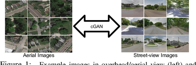 Figure 1 for Cross-View Image Synthesis using Conditional GANs