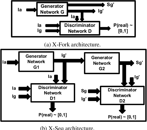 Figure 3 for Cross-View Image Synthesis using Conditional GANs