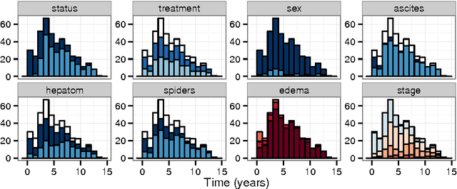 Figure 2 for ggRandomForests: Exploring Random Forest Survival