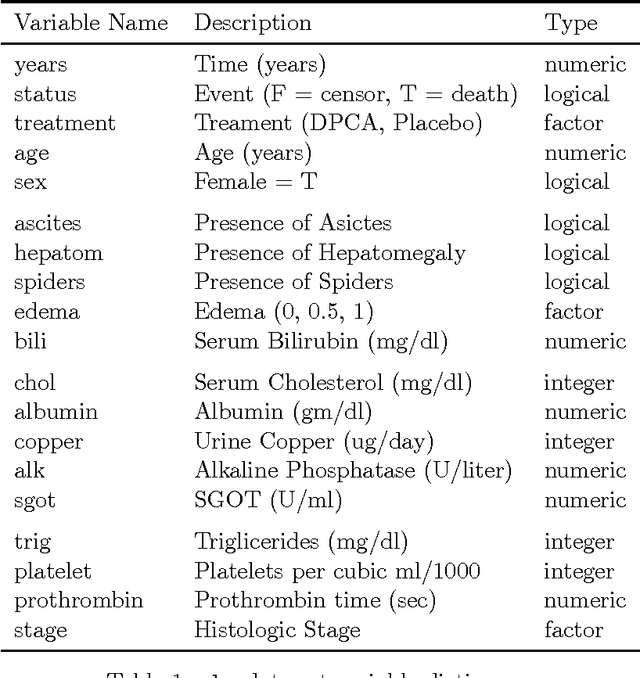 Figure 1 for ggRandomForests: Exploring Random Forest Survival