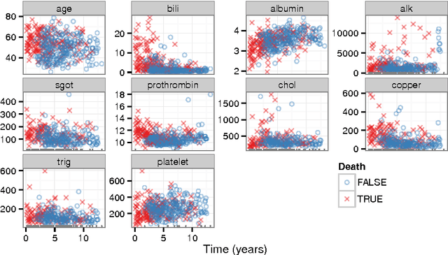 Figure 3 for ggRandomForests: Exploring Random Forest Survival