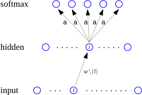 Figure 1 for Tunable Sensitivity to Large Errors in Neural Network Training