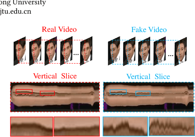 Figure 1 for Spatiotemporal Inconsistency Learning for DeepFake Video Detection
