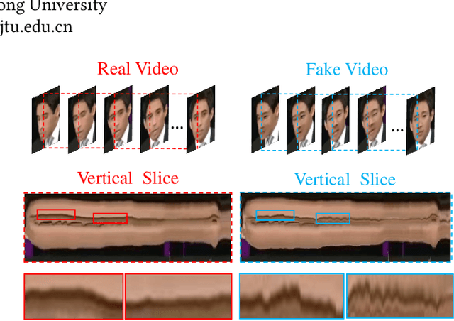 Figure 1 for Spatiotemporal Inconsistency Learning for DeepFake Video Detection